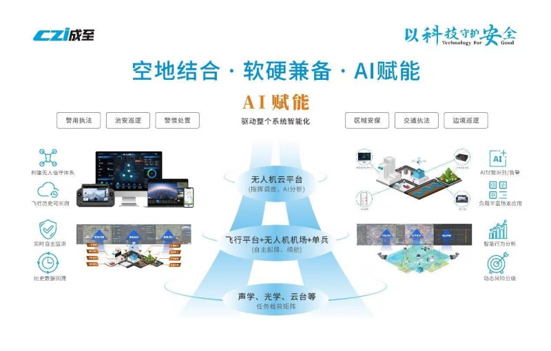 聚集空天地一体化,成至智能发布十余款应急新品