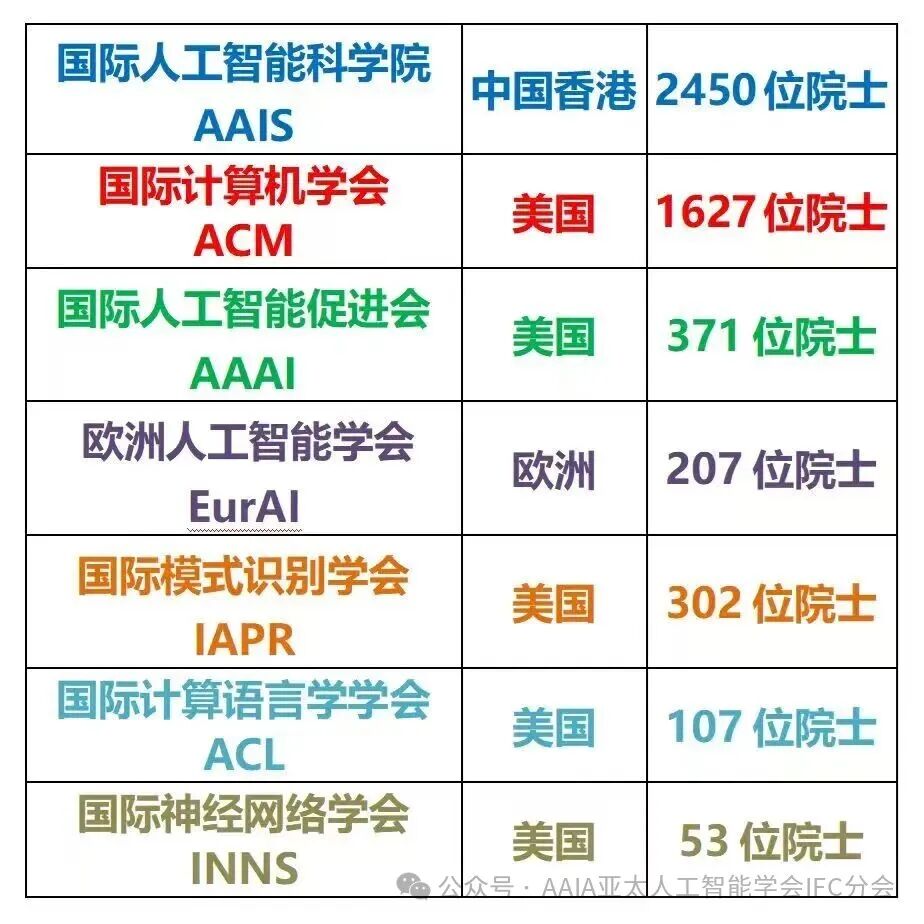 国际人工智能大学（IUAI）广州研究生院正式成立