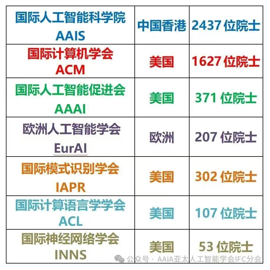 国际人工智能科学院广州研究院（AAIS-GRI）正式成立！