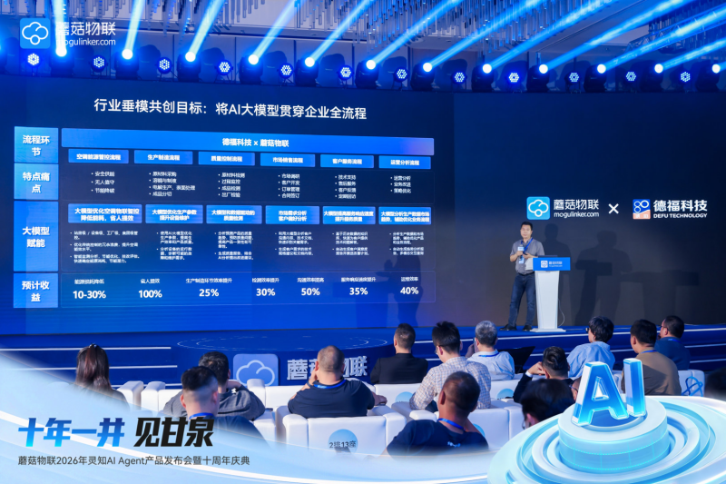 工业AI迈入”代理人时代”:蘑菇物联十周年发布首个工业”即拿即用”AI Agent