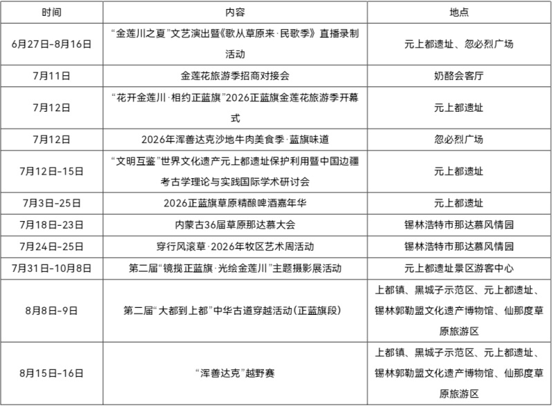 花开金莲川·相约正蓝旗|2026内蒙古 正蓝旗金莲花旅游季即将盛大启幕