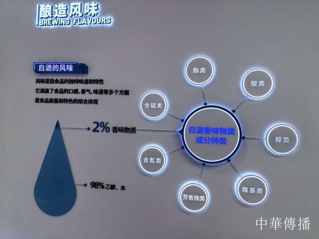 中華文明五千年，泸州酒香七百載——北京市海淀区民革企业家代表团赴川考察调研