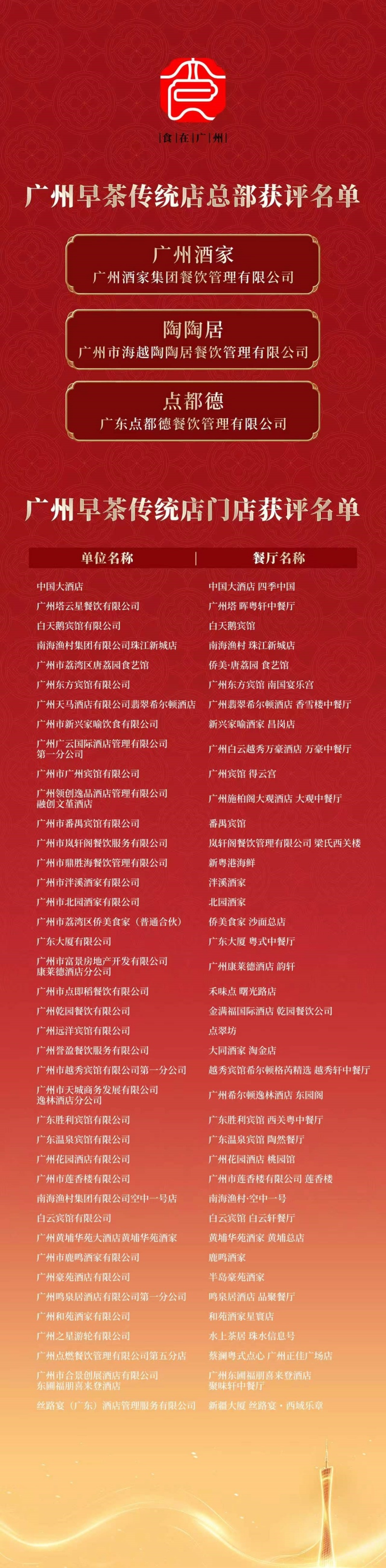 广州：得闲饮茶，地道老广｜首批“广州早茶传统店”名单发布